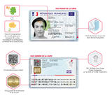 Modernisation de la carte nationale d’identité 