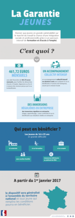 infographie_garantie_jeunes