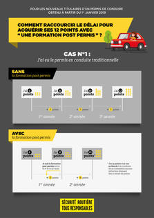 Infographie_cas1_conduite_accompagnee