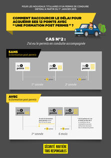 Infographie_cas2_conduite_accompagnee